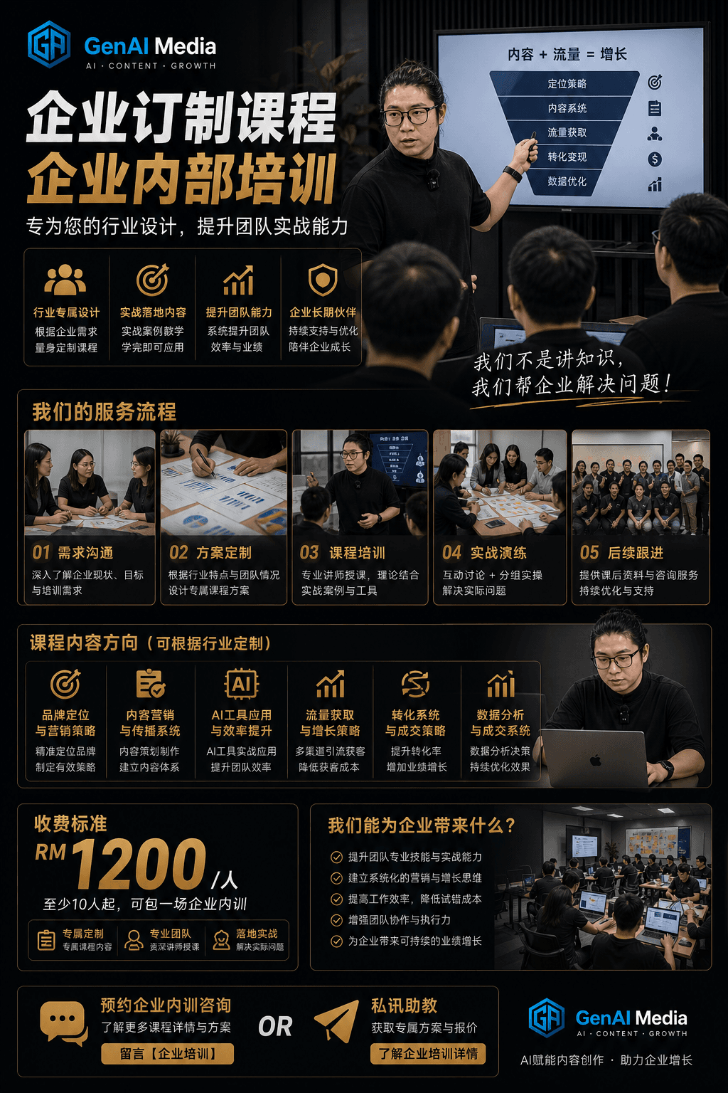 企业订制 AI 培训